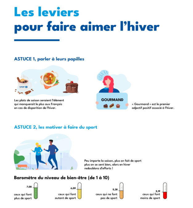Le rapport des Français à l'hiver 3