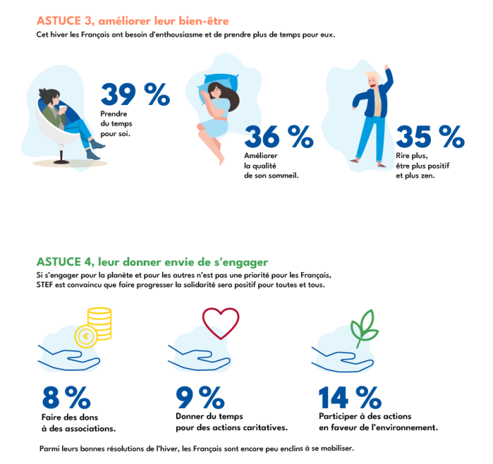 Le rapport des Français à l'hiver 4